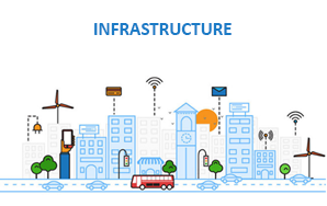 IoT enabled Infrastructure monitoring